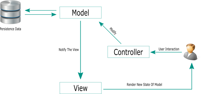 mvc model view controller javascript